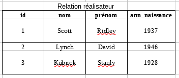 relation_realisateur_relationnelle.png