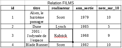 relation_films.png
