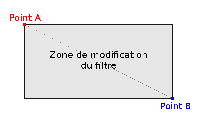 zone_modification_du_filtre.png