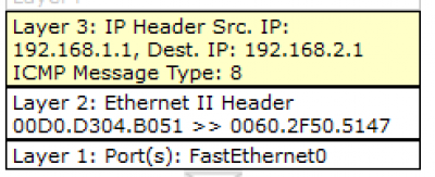 Cisco Packet Tracker