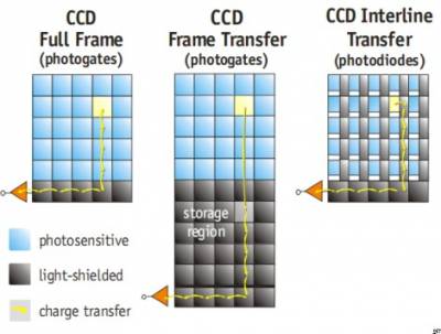 comparaison-ccd.jpg